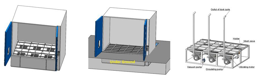 Dust Chambers Ip Testing